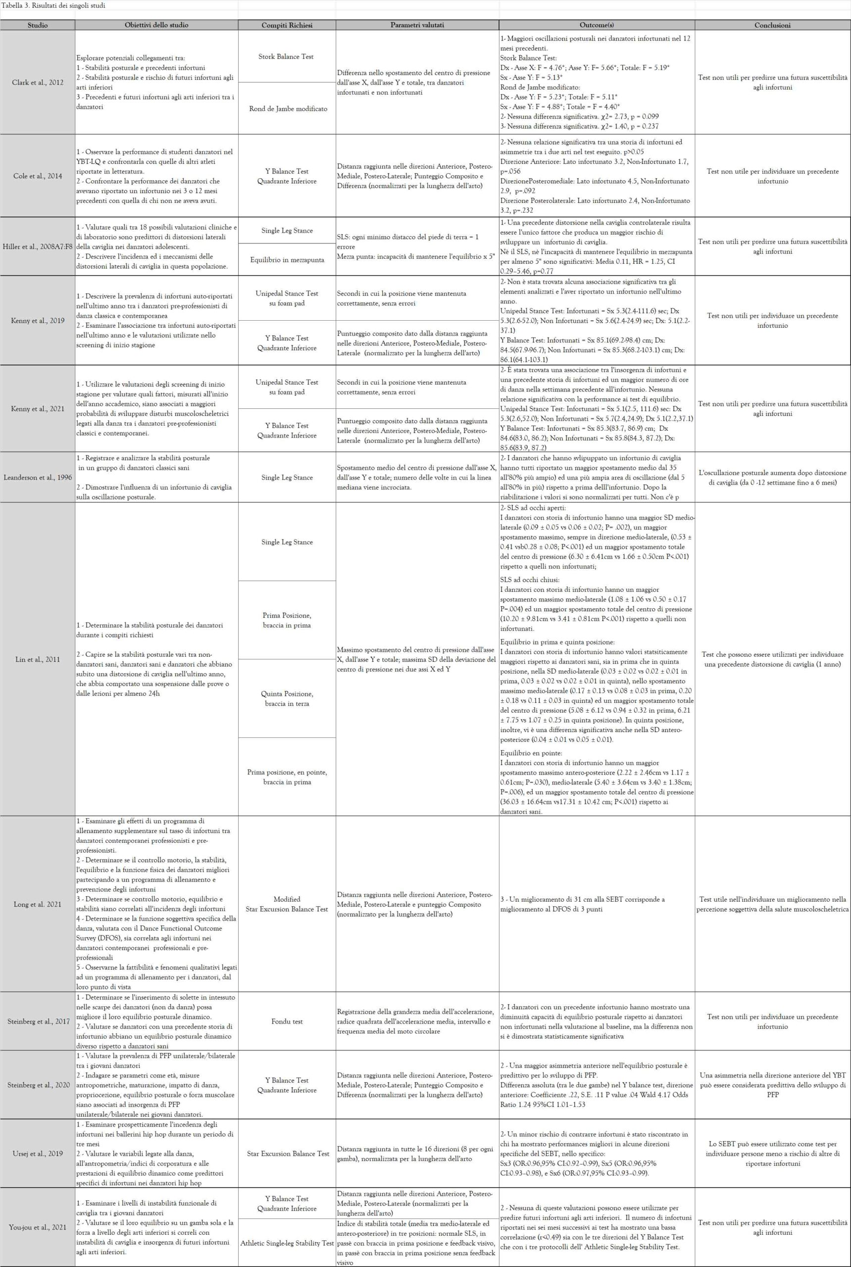 BALANCE ASSESSMENT IN DANCE AND ITS CONNECTION WITH INJURY REDUCTION