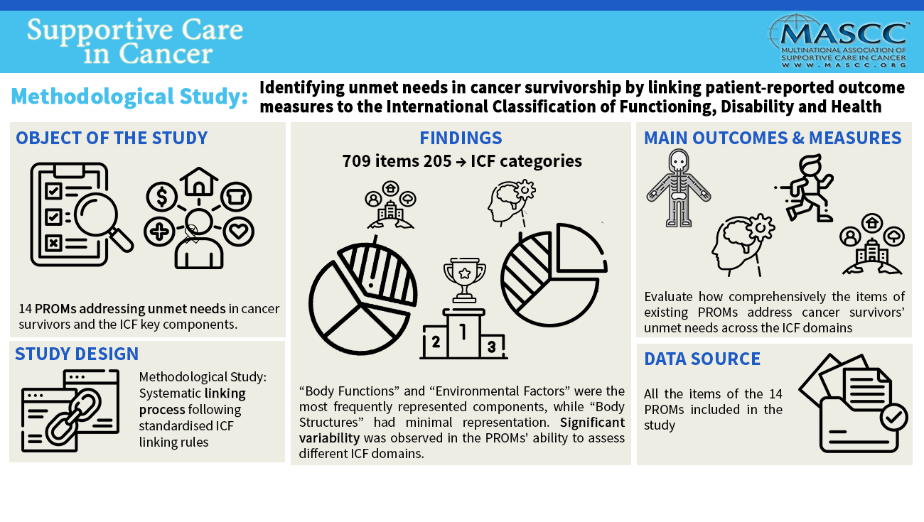 CANCER SURVIVORS: THE CHALLENGE OF CHRONICITY IN PHYSIOTHERAPY AND THE NEW FRONTIER OF ASSISTED SELF-CARE